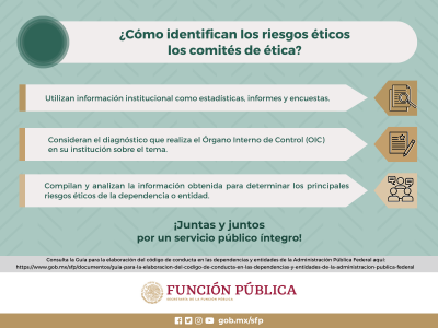 Cómo identifican  los riesgos críticos los comités de ética